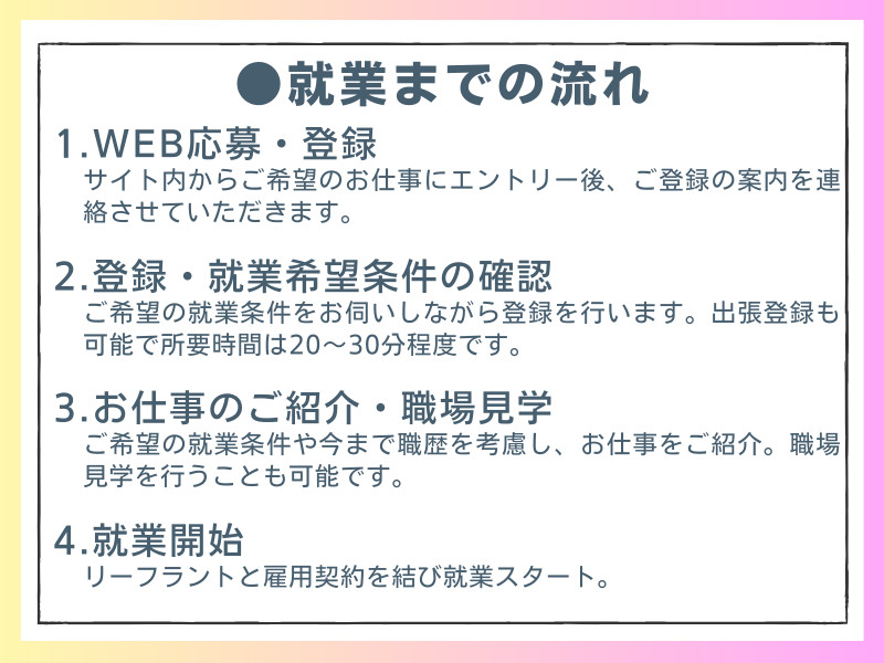 事務・製造・物流・介護・販売など幅広い職種の求人を紹介