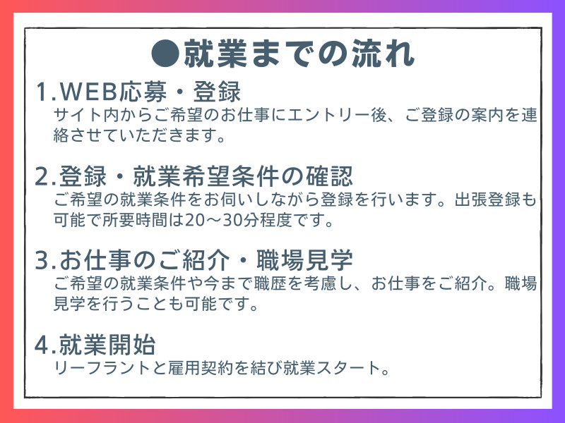 事務・製造・物流・介護・販売など幅広い職種の求人を紹介