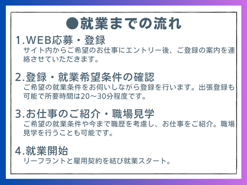 事務・製造・物流・介護・販売など幅広い職種の求人を紹介