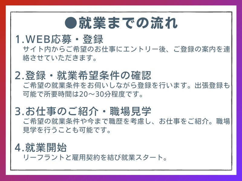事務・製造・物流・介護・販売など幅広い職種の求人を紹介
