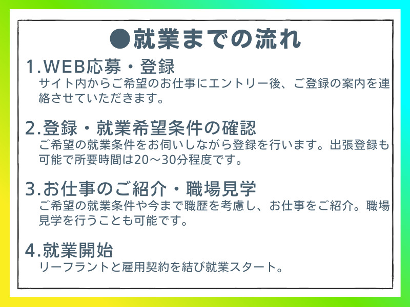 事務・製造・物流・介護・販売など幅広い職種の求人を紹介