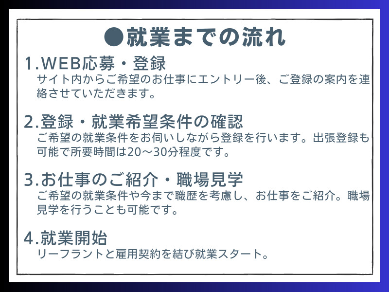 事務・製造・物流・介護・販売など幅広い職種の求人を紹介