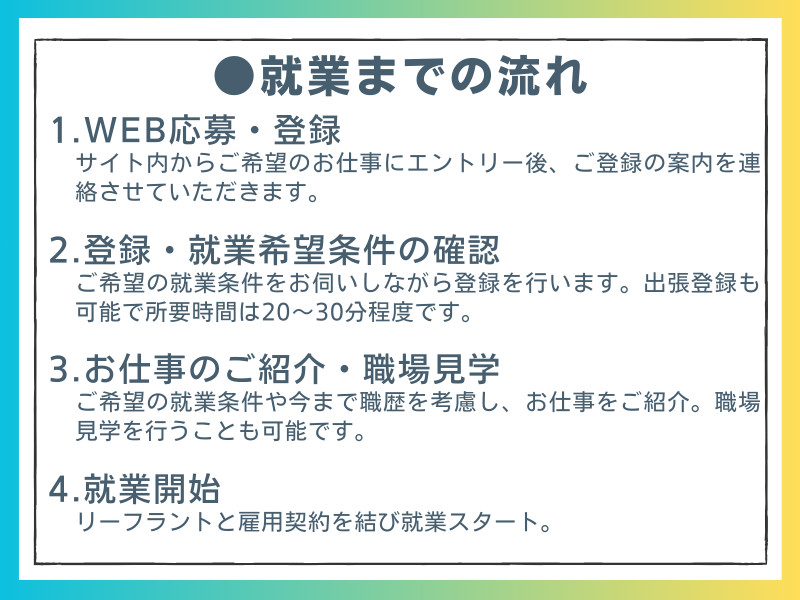 事務・製造・物流・介護・販売など幅広い職種の求人を紹介