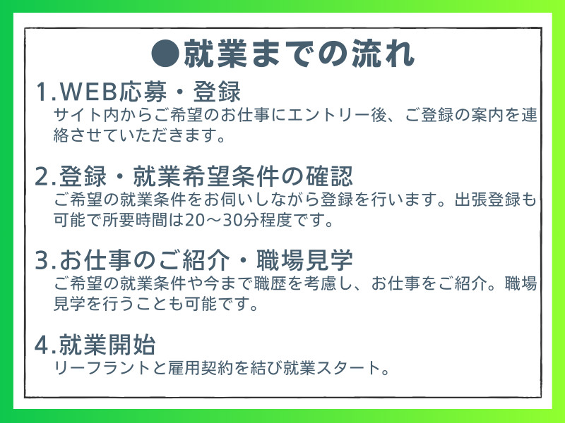 事務・製造・物流・介護・販売など幅広い職種の求人を紹介