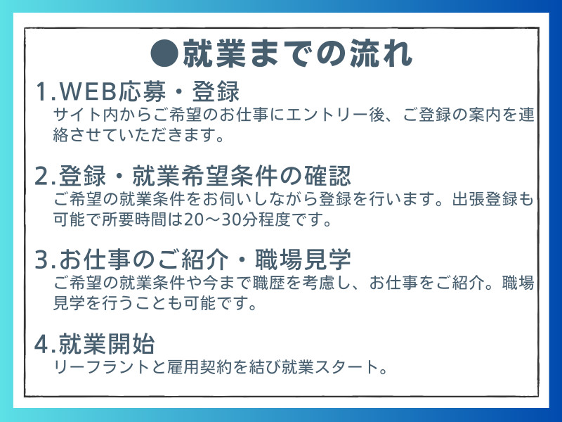 事務・製造・物流・介護・販売など幅広い職種の求人を紹介