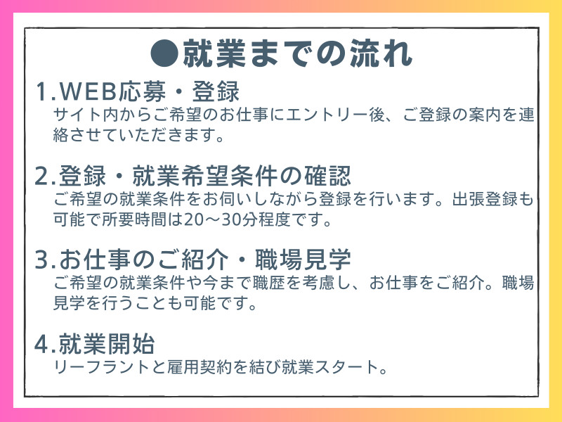 事務・製造・物流・介護・販売など幅広い職種の求人を紹介
