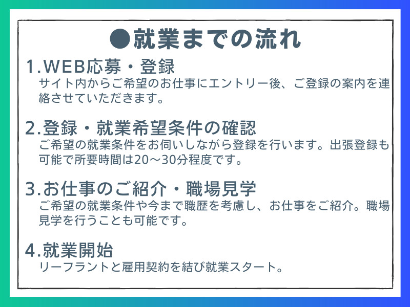 事務・製造・物流・介護・販売など幅広い職種の求人を紹介