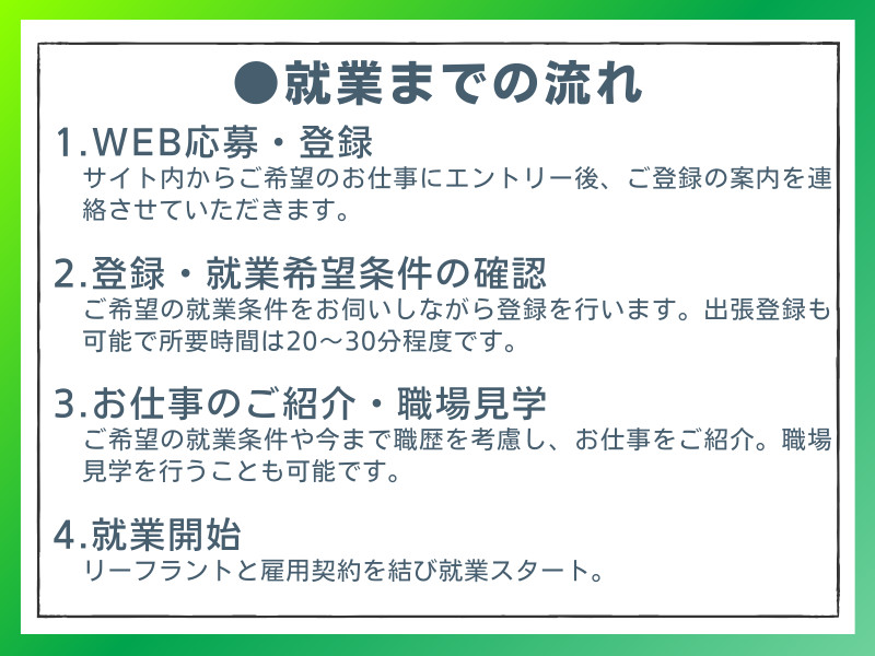 事務・製造・物流・介護・販売など幅広い職種の求人を紹介