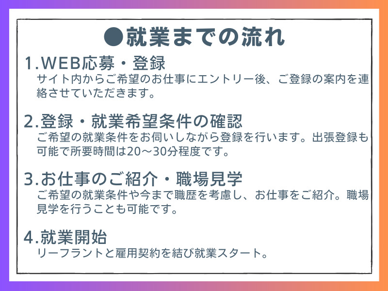 事務・製造・物流・介護・販売など幅広い職種の求人を紹介