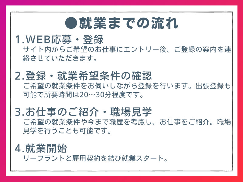 事務・製造・物流・介護・販売など幅広い職種の求人を紹介
