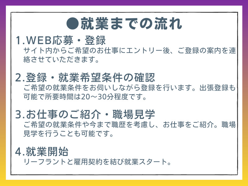 事務・製造・物流・介護・販売など幅広い職種の求人を紹介
