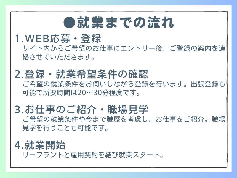 事務・製造・物流・介護・販売など幅広い職種の求人を紹介