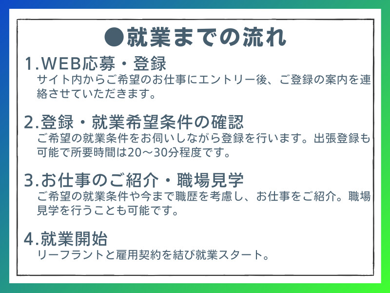 事務・製造・物流・介護・販売など幅広い職種の求人を紹介