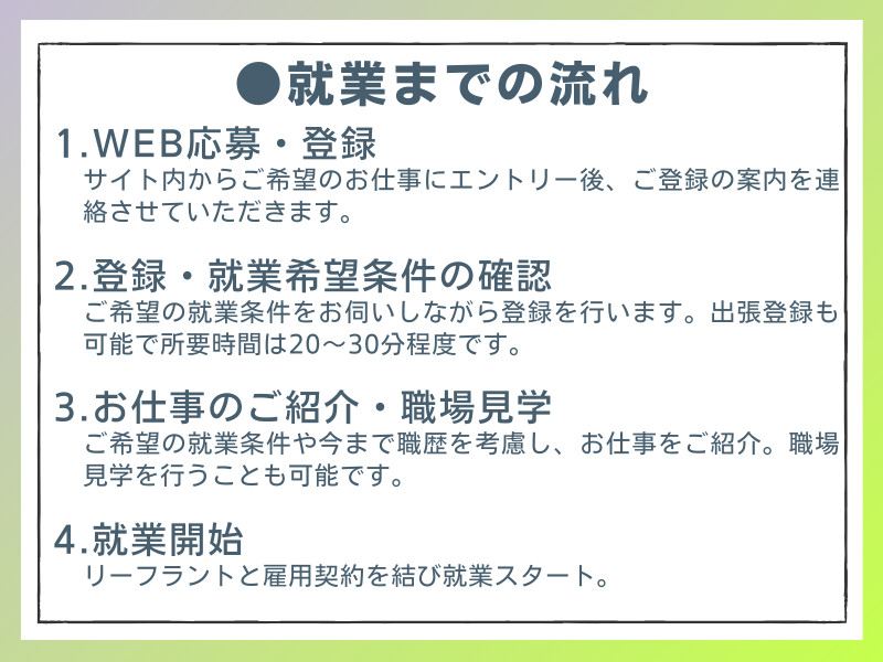 事務・製造・物流・介護・販売など幅広い職種の求人を紹介