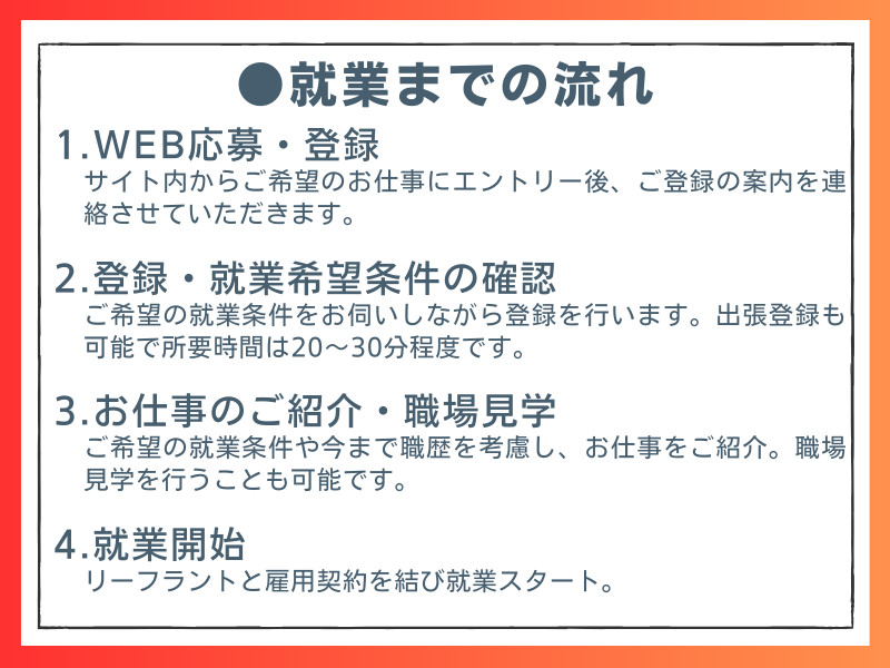 事務・製造・物流・介護・販売など幅広い職種の求人を紹介